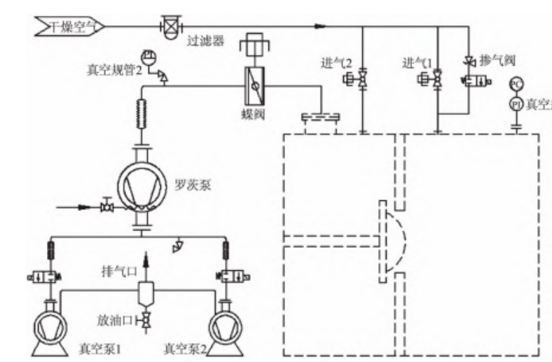 Labconco冻干机真空系统常见故障的分析与解决方法