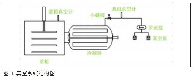 Labconco冻干机真空度无法下降