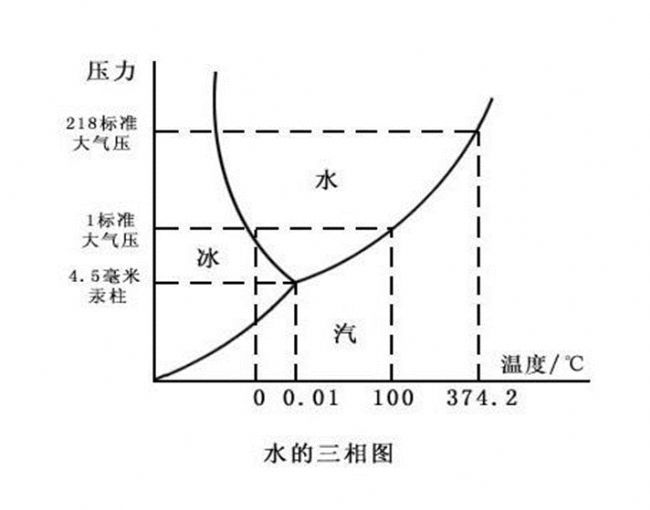 Labconco真空冷冻、干燥、冻干样品时间的决定因素分析