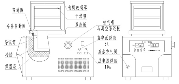labconco台式冷冻干燥机的使用操作方法介绍
