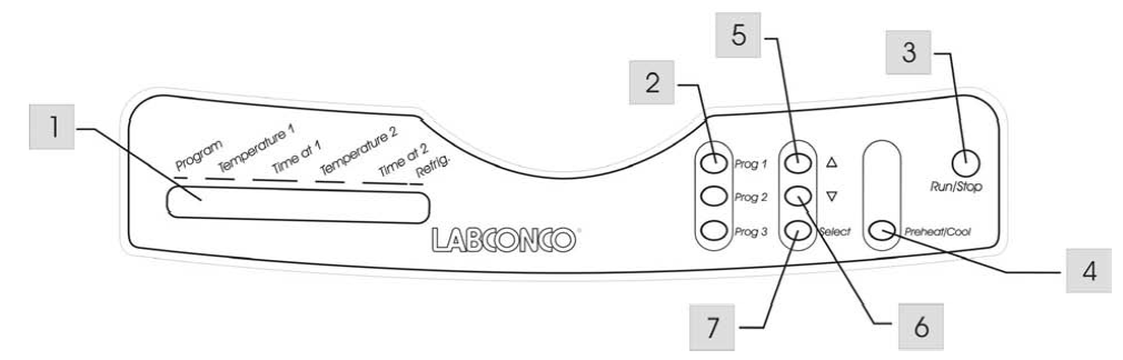 Labconco CentriVapÒ 离心浓缩仪与冷阱用户手册