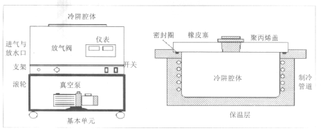 labconco实验室冻干机的使用与控制