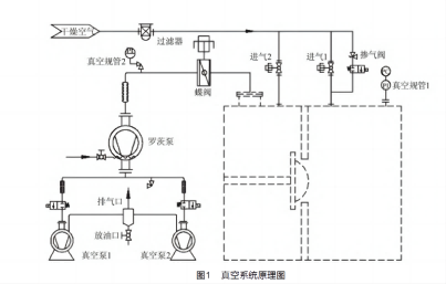 labconco冻干机真空系统常见故障的分析与解决方法