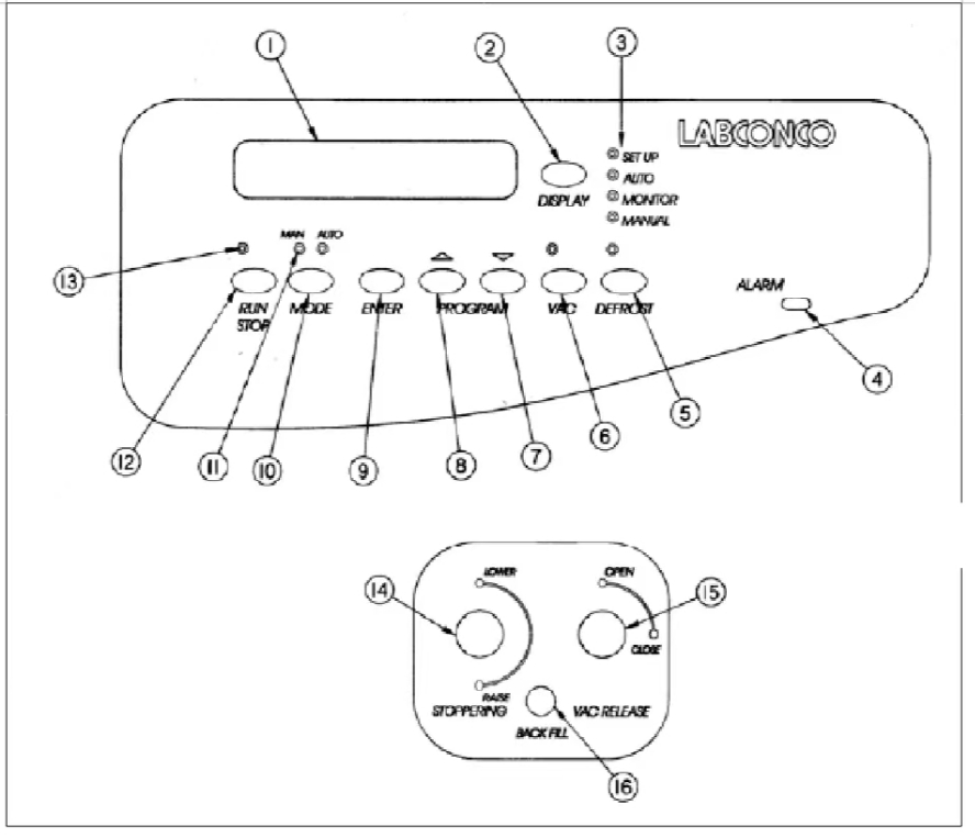LABCONCOTriad冻干机压盖系统操作说明书