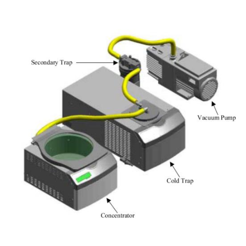 labconco冷冻干燥机故障解析