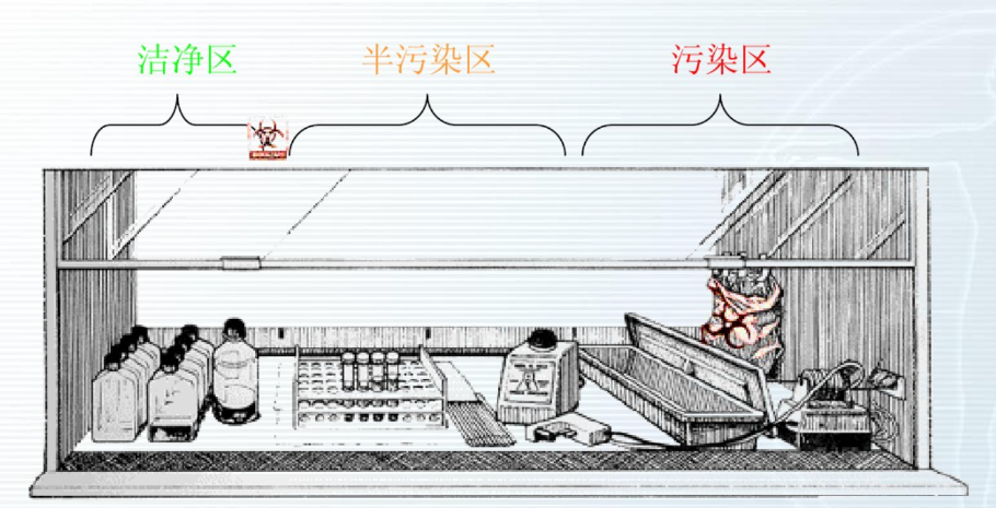 Labconco实验室生物安全柜安装及使用注意事项