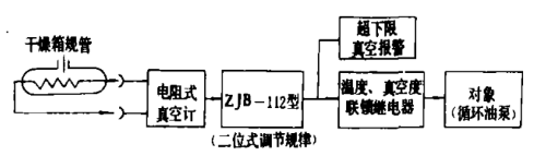 labconco冻干机自动调节系统方案设计