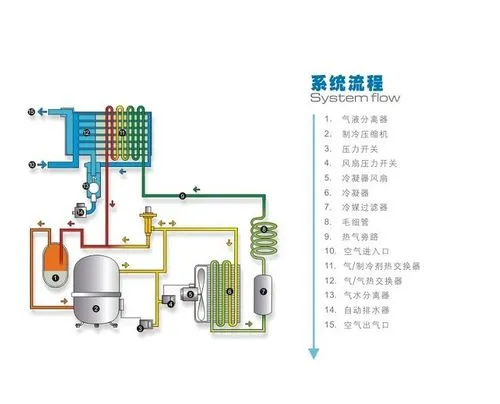 labconco冻干机真空度无法达到-微漏