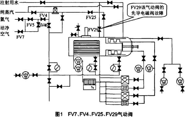Labconco 浓缩离心机 COLD TRAP ERROR 冷阱报错维修
